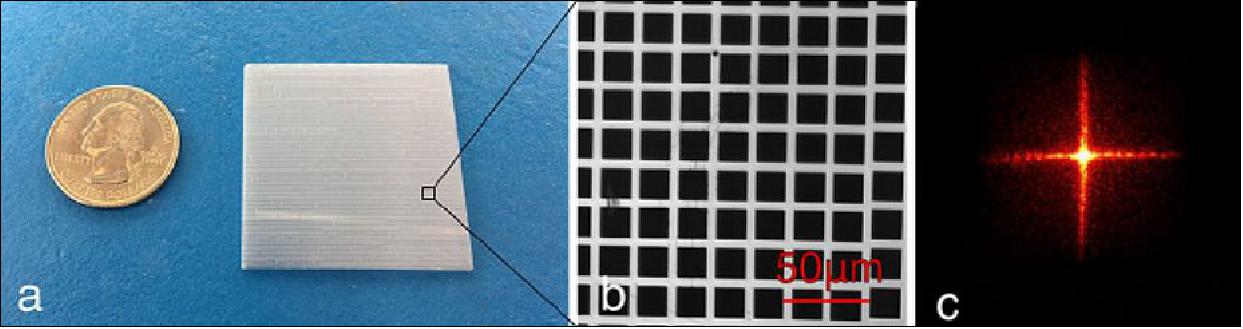 Figure 8: Micropore optical element. (a) bare micropore optic without filter. (b) zoomed image of the 20 µm pores. (c) point spread function of the optical element in CuPID (image credit: Collaboration Team)