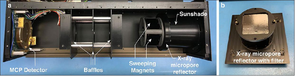 Figure 7: CuPID X-ray telescope. (a) Telescope and labeled components. (b) micropore optical element with mounted filter (image credit: Collaboration Team)