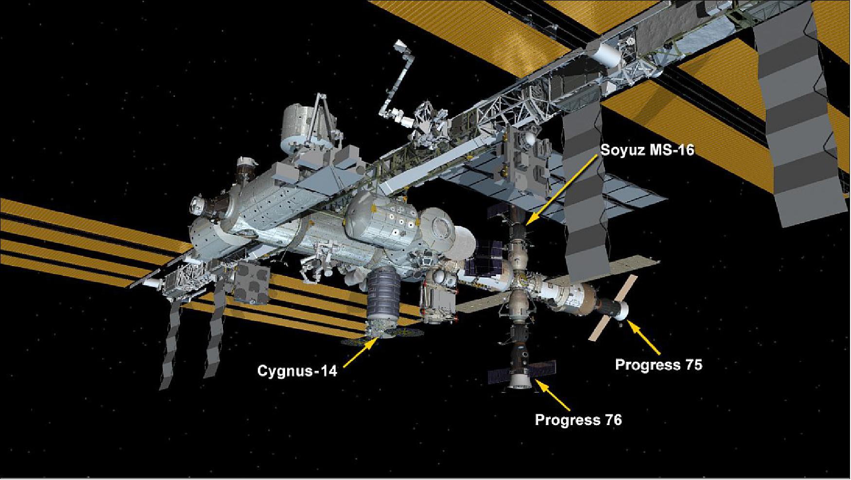 Figure 5: Oct. 5, 2020: International Space Station Configuration. Four spaceships are docked to the space station including Russia’s Progress 75 and 76 resupply ships and Soyuz MS-16 crew ship and Northrop Grumman’s Cygnus-14 resupply ship (image credit: NASA)
