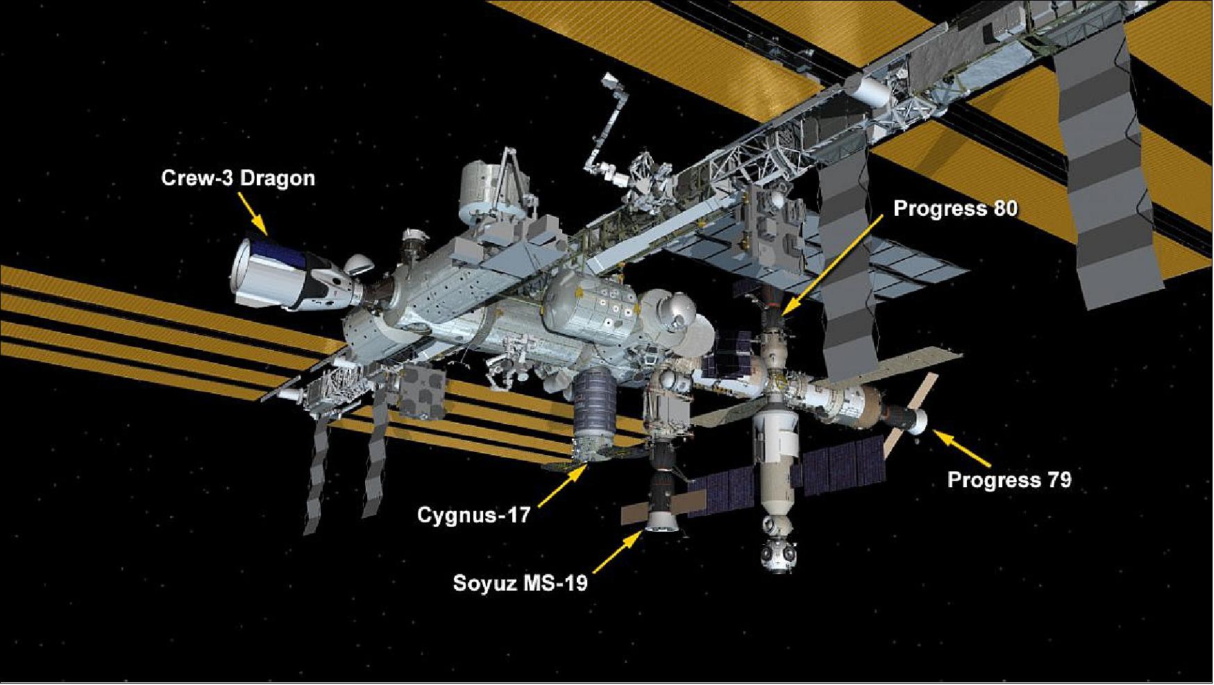 Figure 21: International Space Station Configuration. Five spaceships are parked at the space station including the SpaceX Crew Dragon; Northrop Grumman's Cygnus space freighter; and Russia's Soyuz MS-19 crew ship and the Progress 79 and 80 resupply ships (image credit: NASA)