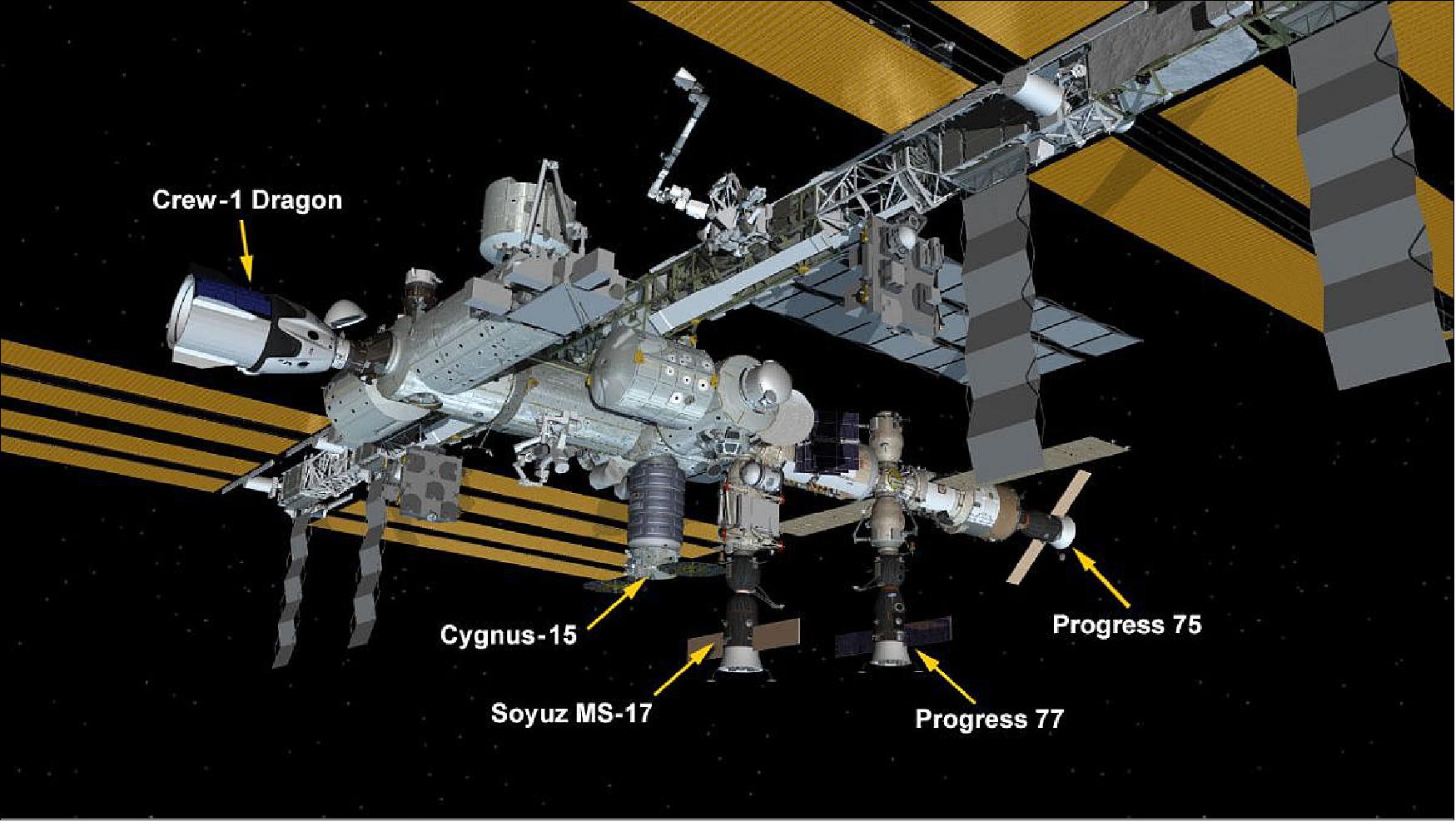 Figure 7: February 22, 2021: International Space Station Configuration. Five spaceships are attached to the space station including the SpaceX Crew Dragon, the Northrop Grumman Cygnus-15 cargo craft, and Russia's Progress 76 and 77 resupply ships and Soyuz MS-17 crew ship (image credit: NASA)