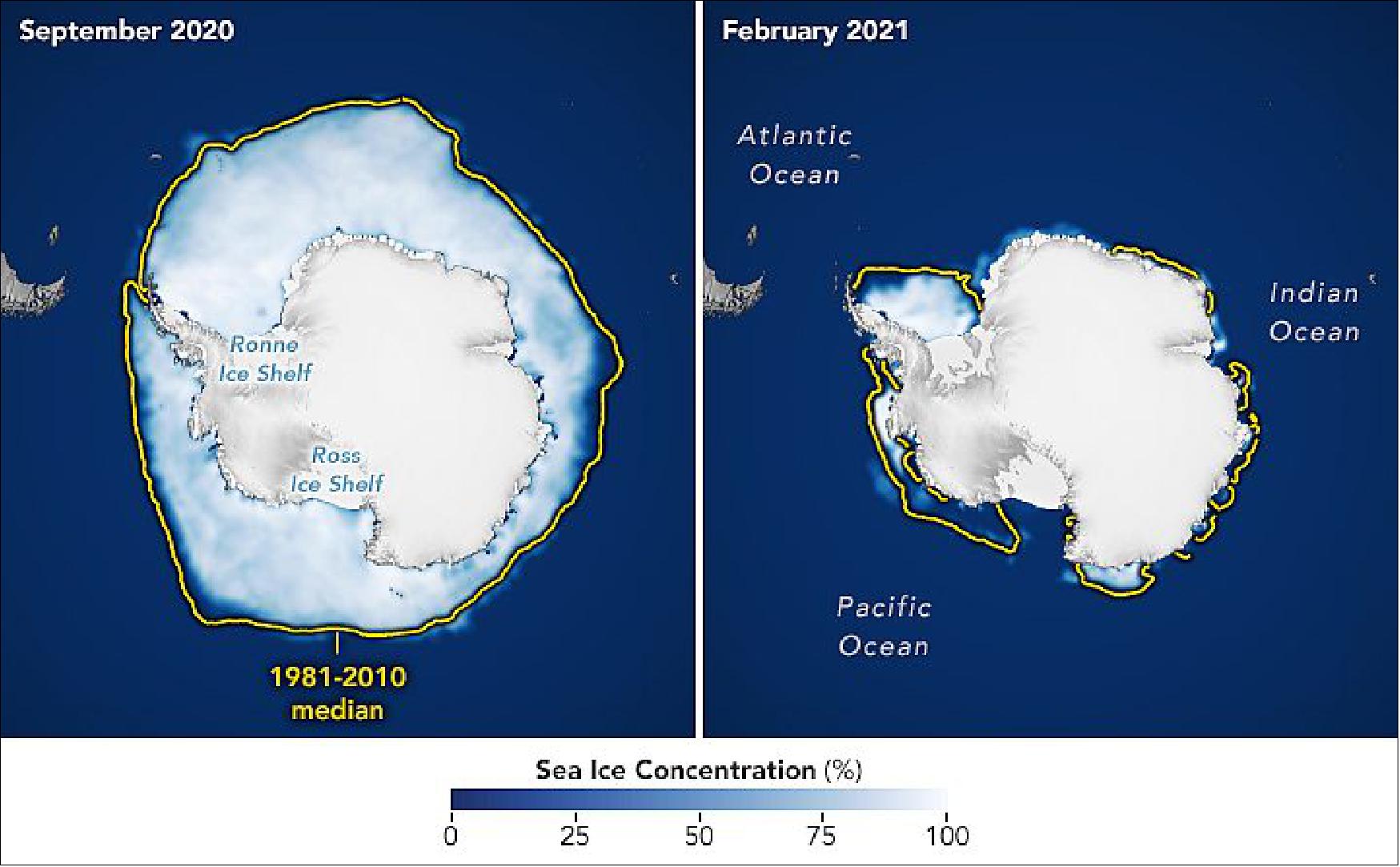 Figure 13: This image pair shows the average Antarctic sea ice extent for September 2020 (left) and February 2021 (right), the months of ice maximum and minimum around the continent. Antarctic sea ice reached its annual maximum on September 28, 2020, when it spanned 18.95 million km2 (7.32 million square miles). The 1981–2010 average was 18.6 million km2 (image credit: NASA Earth Observatory)