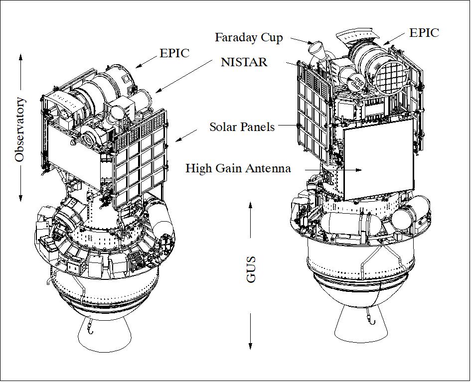 Figure 1: Illustration of the Triana observatory configuration for Shuttle flight (two views of the undeployed S/C)
