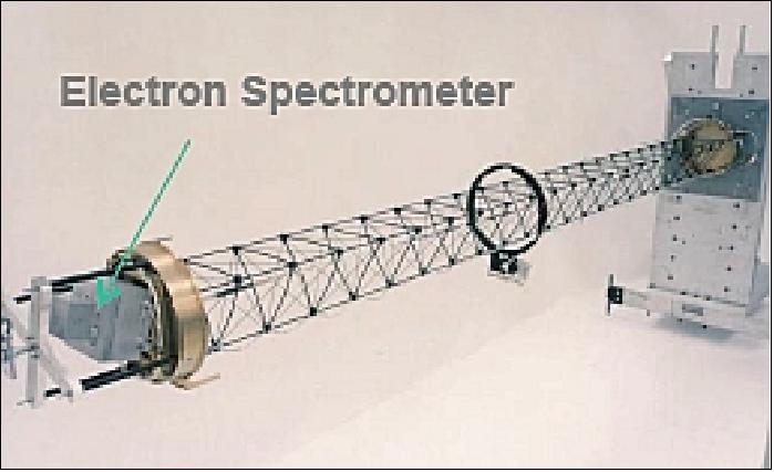 Figure 46: Illustration of the boom-mounted electron spectrometer (image credit: NASA)
