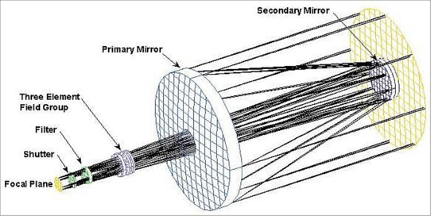 Figure 39: Schematic view of the Cassegrain telescope (image credit: NASA, Ref. 11)