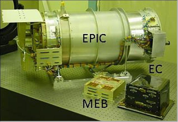 Figure 38: Photo of the EPIC instrument system (image credit: NASA)