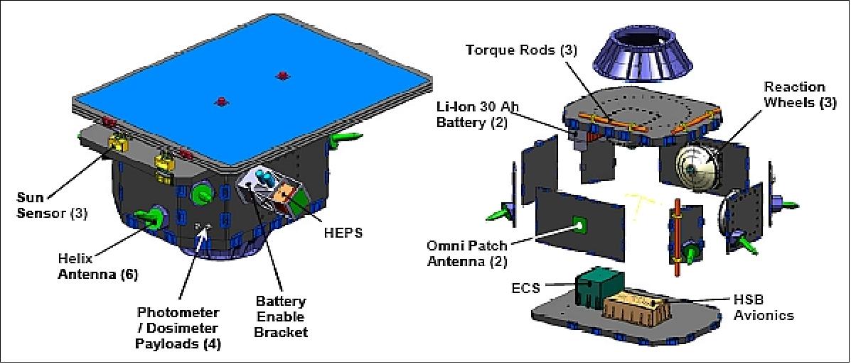 Figure 17: Equipment packaging on avionics module (image credit: AFRL)