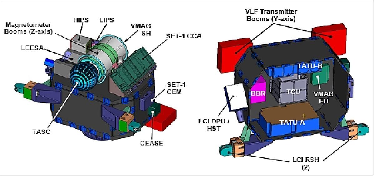 Figure 16: Equipment packaging on the payload module, (image credit: AFRL)