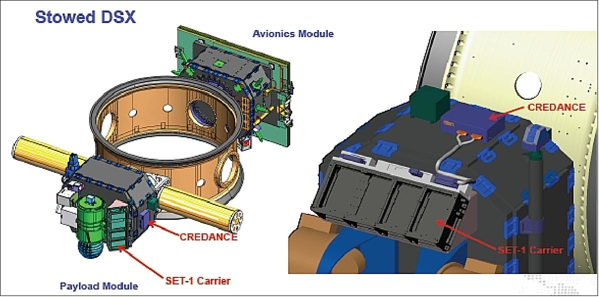 Figure 14: Accommodation of the SET-1 instrumentation on the payload module (image credit: NASA)