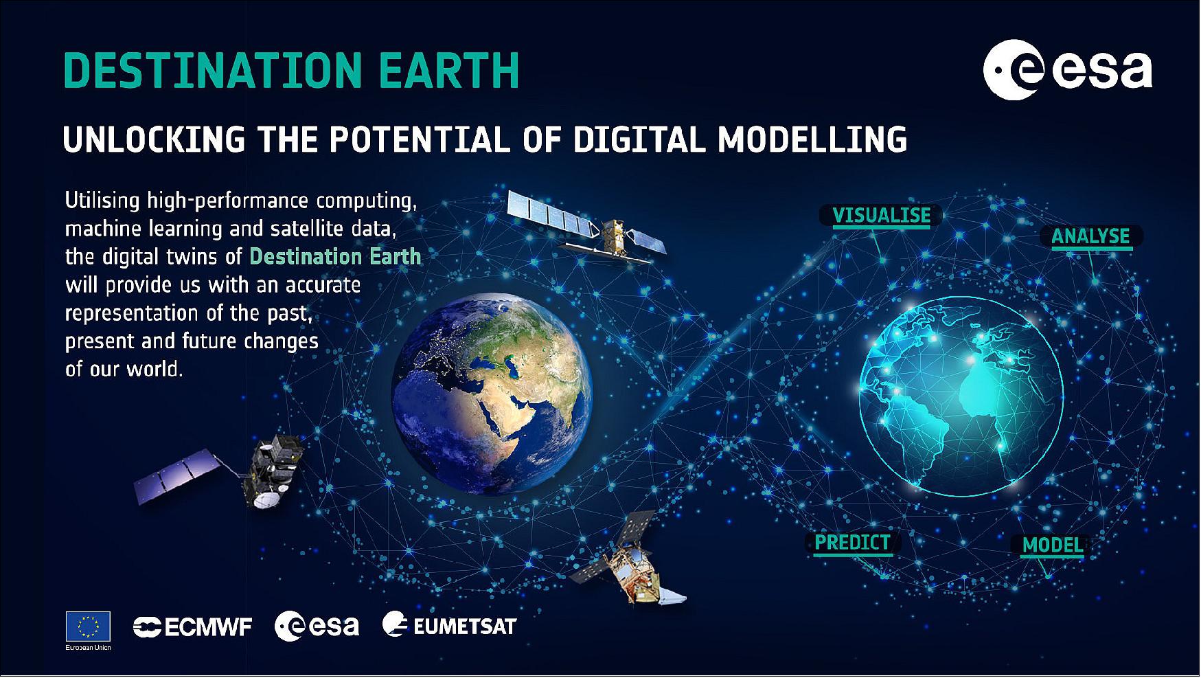 Figure 2: A digital twin is, in essence, a virtual representation that serves as a real-time digital counterpart of a physical object. Destination Earth’s digital twins are digital replicas of our planet’s complex Earth system. They will be built under thematic categorisations from the different domains of Earth science, such as extreme natural disasters, climate change adaptation, oceans and biodiversity. The aim is to integrate these digital replicas to form one comprehensive digital twin of the complete Earth system (image credit: ESA)