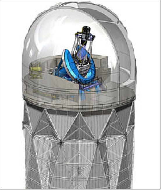 Figure 6: Illustration of DESI in the Mayall Telescope (image credit: LBL)
