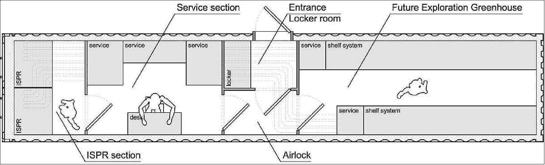 Figure 1: Draft internal configuration of the mobile test facility (EDEN ISS Team)
