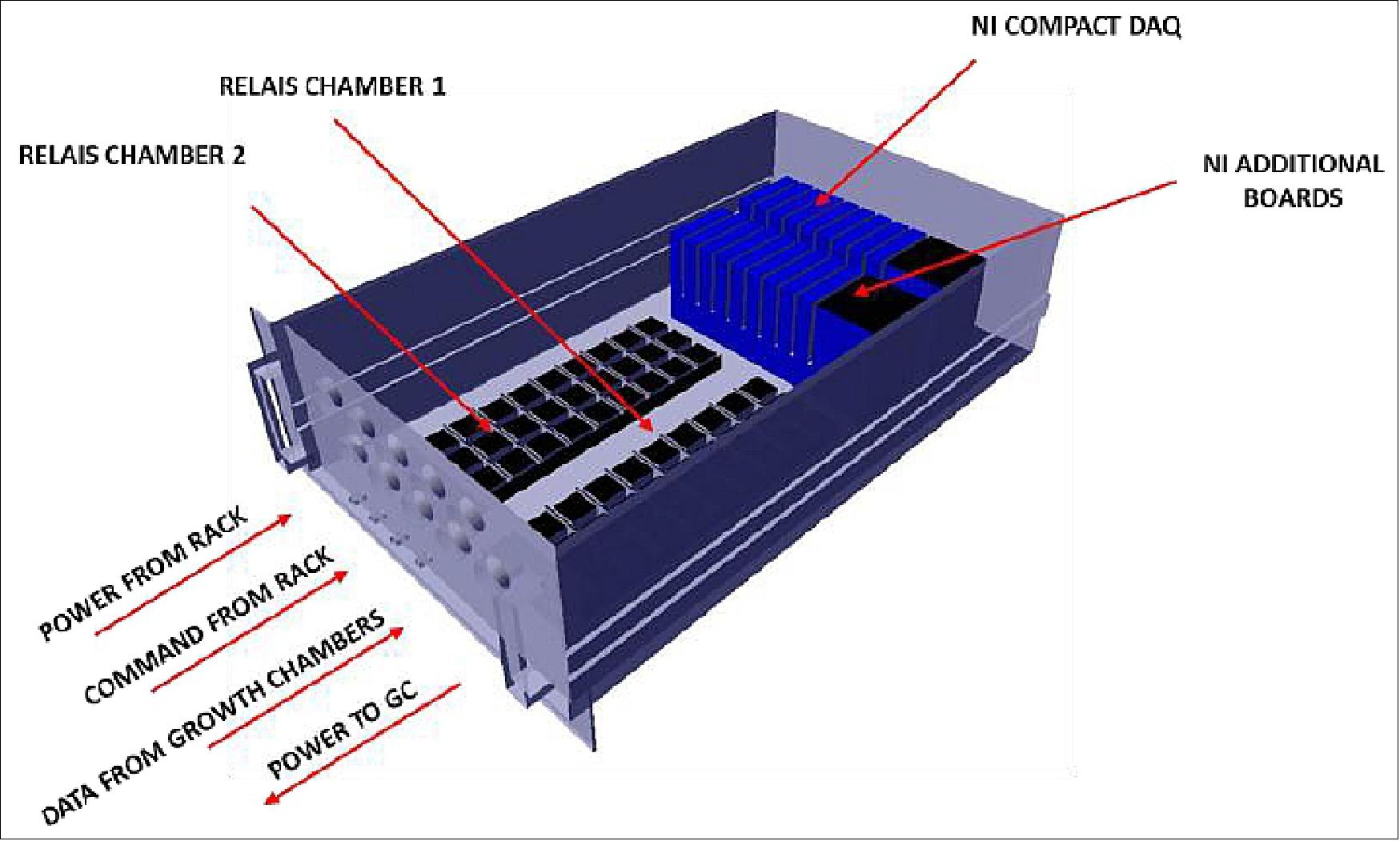 Figure 20: Power, C&DH module/drawer (image credit: EDEN ISS Team)