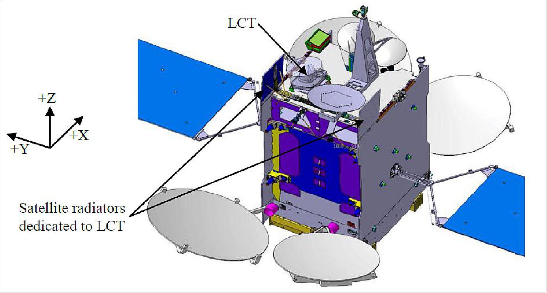 Figure 24: Eutelsat 9B satellite configuration (image credit: Airbus DS)