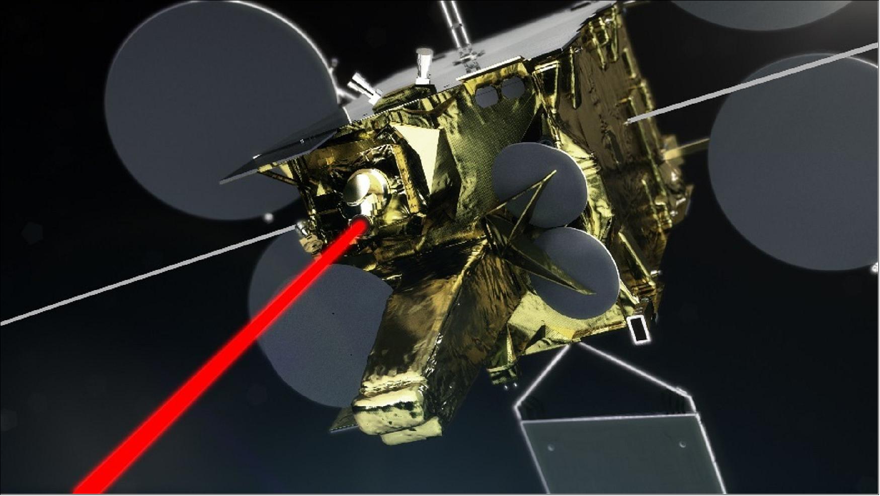 Figure 19: Illustration of the EDRS-A spacecraft in GEO transmitting high-rate data on laser beam technology between LEO spacecraft and Earth (image credit: ESA)