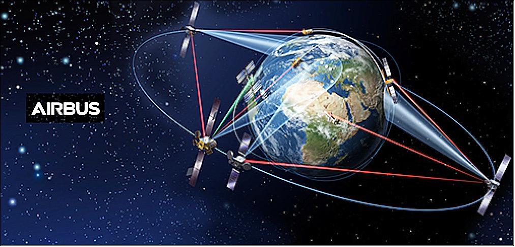 Figure 15: The Space Data Highway is commercially operated by Airbus (image credit: Airbus)
