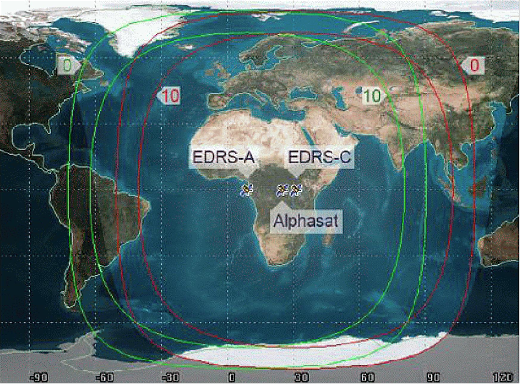 Figure 33: Orbital positions as well as visibility contours for 0º and 10º elevation of the EDRS spacecraft (green – EDRS-A, red – EDRS-C), image credit: EDRS consortium 59)