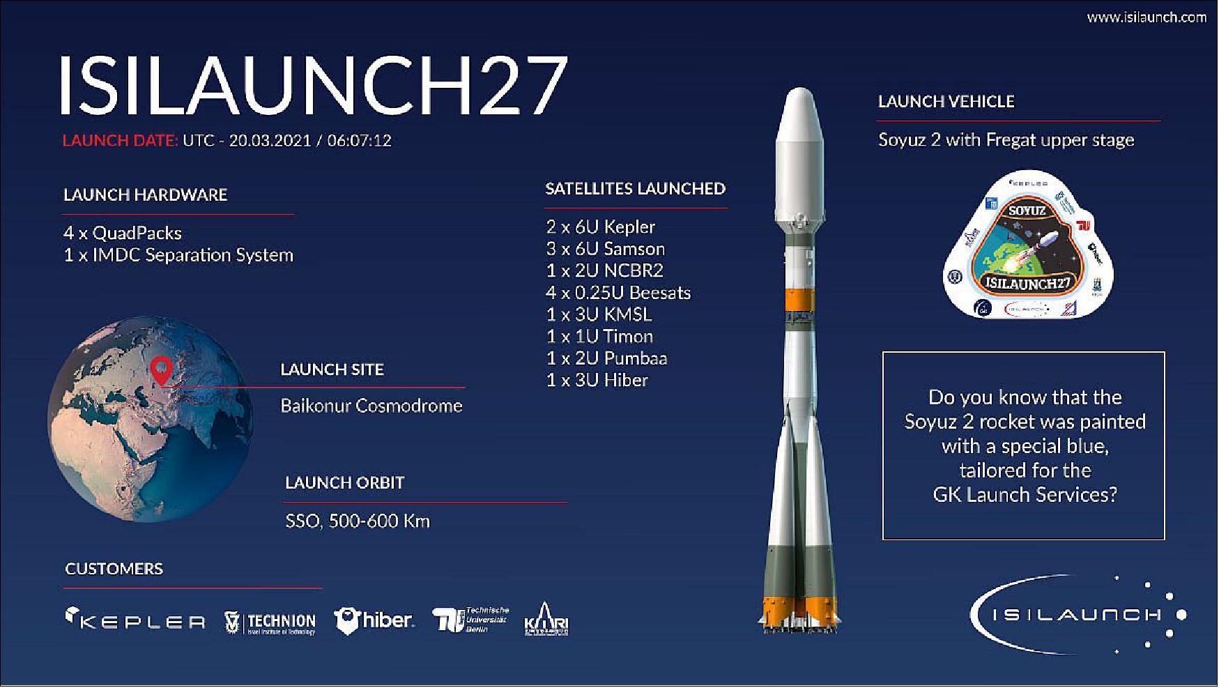 Figure 15: Poster of the ISILAUNCH27 launch campaign (image credit: ISILAUNCH)