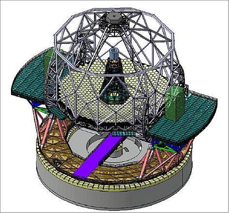 Figure 6: Illustration of the main structure of the ELT (image credit: ESO)