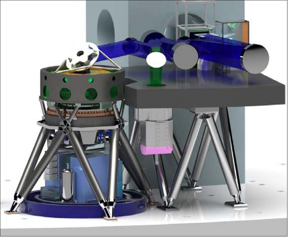 Figure 19: The MICADO camera installation at the Nasmyth focus of the ELT. It renders the design of the instrument before its realization into hardware with the multiple Adaptive-Optics table at the right and the camera installation at the left. The Serrurier-like support of the instrument is one of the IAG subsystems which mount the instrument to the telescope and allows tracking during observation (image credit: University of Göttingen)