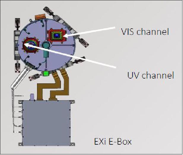 Figure 14: EXI instrument (image credit: LASP, MBRSC)