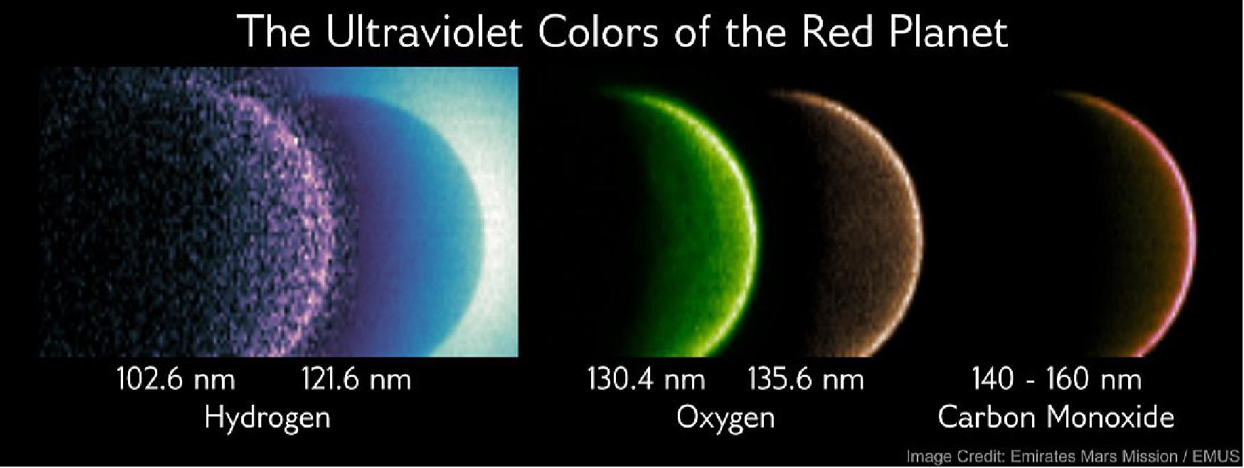 Figure 9: False-color images from the EMUS instrument. Violet (102.6 nm) and blue (121.6 nm) show the reflection of sunlight from the extended cloud of hydrogen atoms surrounding the planet. Green (130.4 nm) shows the reflection of sunlight from oxygen atoms in the upper atmosphere. Orange (135.6 nm) shows energetic electrons causing other oxygen atoms to glow, similar to a fluorescent lamp. Red (140-160 nm) shows a combination of emissions coming from carbon monoxide molecules (image credit: Emirates Mars Mission / EMUS)