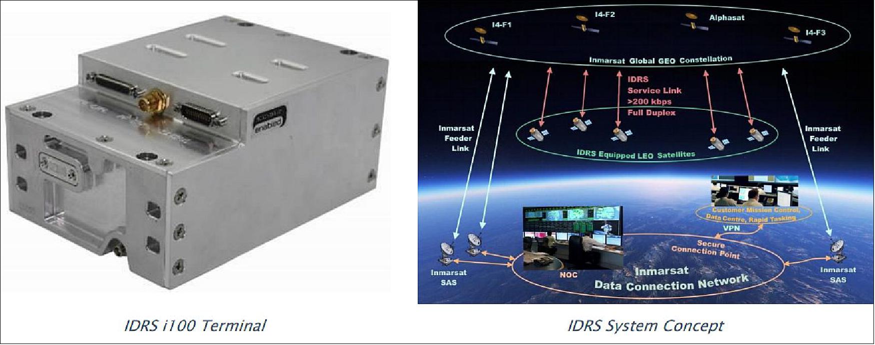 Figure 13: IDRS, the small and compact communications system developed by Addvalue Innovation, enables the communication at L-band with the Inmarsat global constellation of GEO satellites. This system enables applications and missions with real-time tasking and real-time data delivery corresponding with any impromptu events. The IDRS terminal employs either a directional antenna that is assisted by the LEO satellite, or an autonomous switched antenna, and tracks the visible GEO satellite in order to automatically establish a continuous connection, with sustainable data rates of 200 kbit/s (image credit: EO-Alert Consortium)