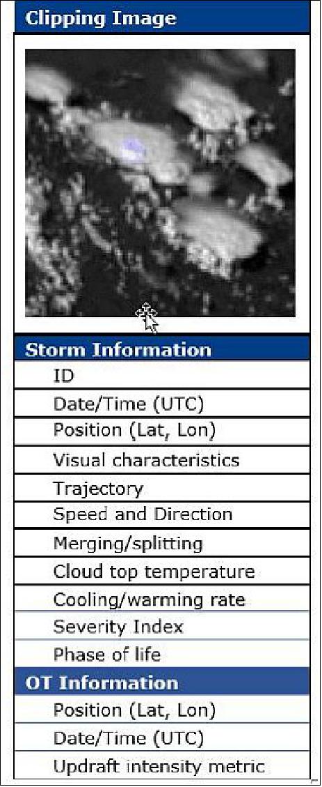 Figure 12: Optical on-board Extreme Weather Nowcasting tested on MSG SEVIRI payload data for the provision of extreme weather alerts similar to that of the EUMETSAT RDT product: example storm thumbnail and support data (image credit: EO-Alert Consortium)