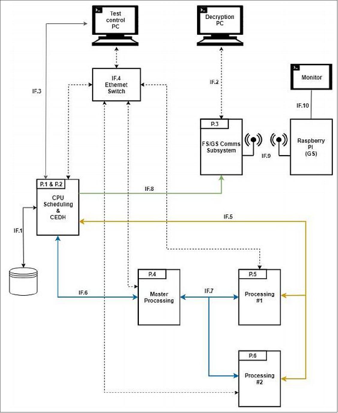 Figure 5: Test-Bench Architecture (image credit: EO-Alert Consortium)