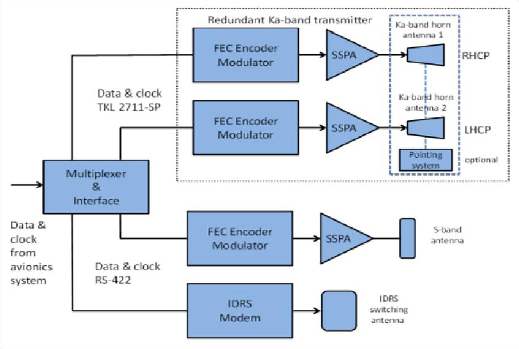 Figure 4: EO-ALERT communications physical architecture (image credit: EO-Alert Consortium)