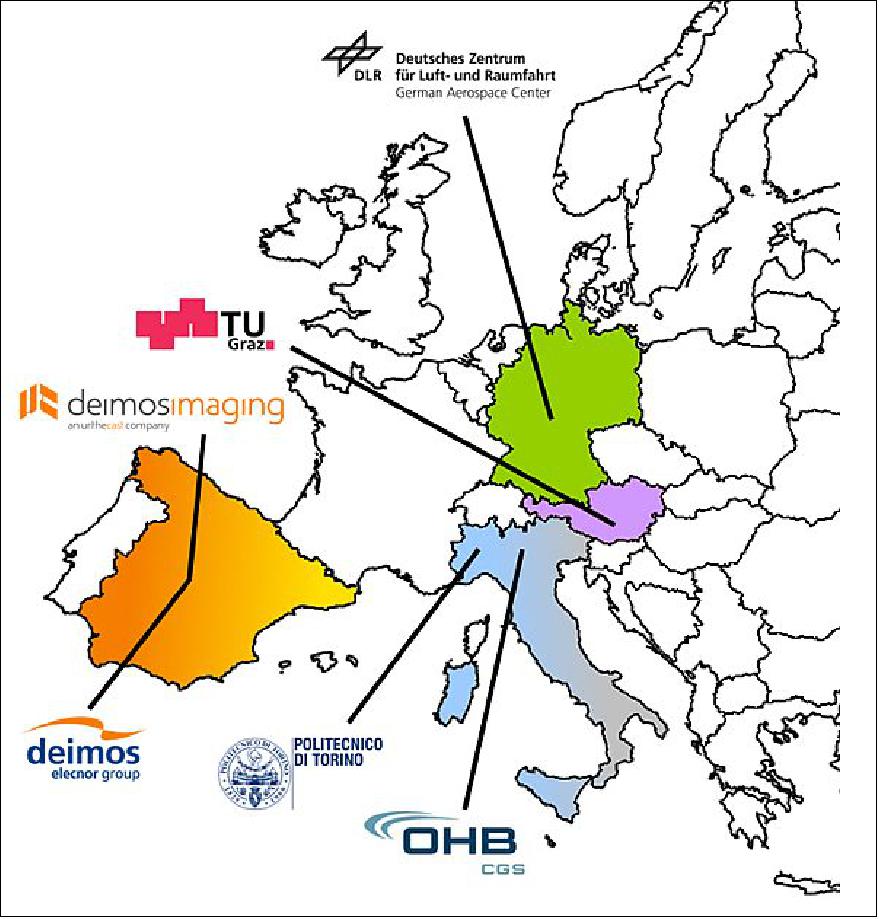 Figure 1: The EO-ALERT consortium (image credit: EO-Alert Consortium)