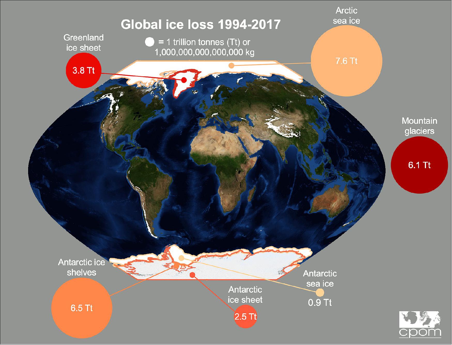 Figure 44: Ice lost between 1994–2017 (image credit: CPOM)