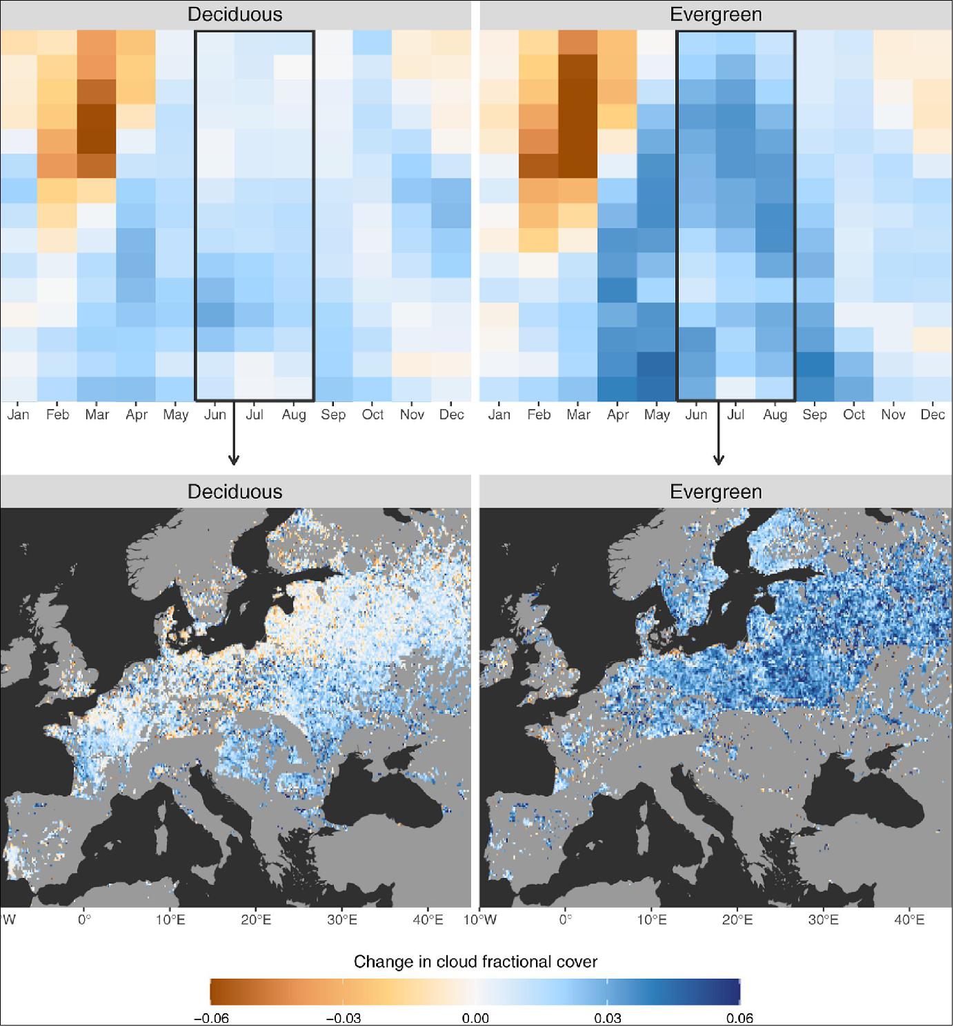 Figure 10: The effect of afforestation on fractional cloud cover for different forest types. A first global assessment using satellite observations shows that for two-thirds of the world, afforestation increases low-level cloud cover, with the effect being strongest over evergreen needleleaf forest (image credit: ESA)