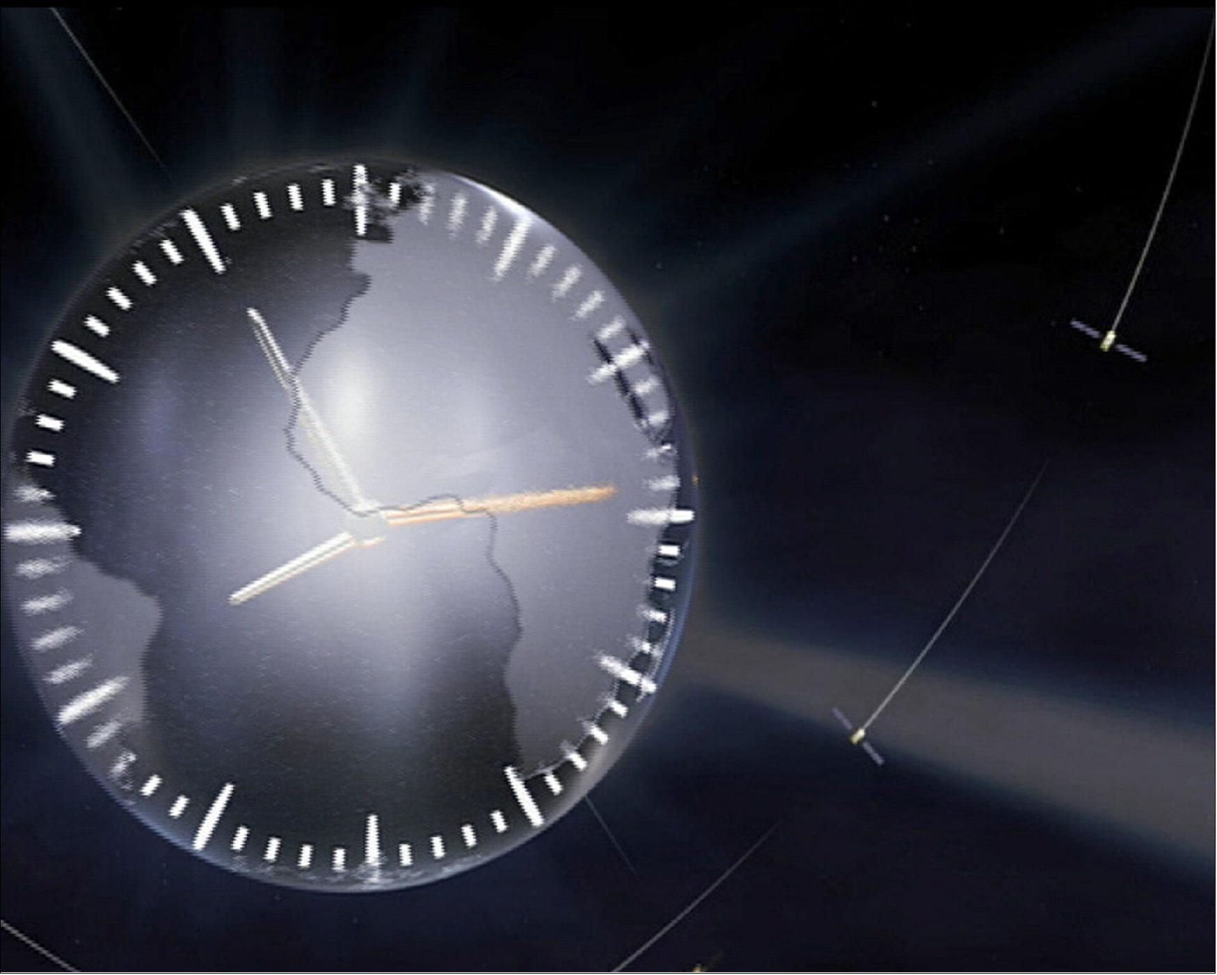 Figure 5: Galileo time. With its orbiting atomic clocks kept synchronised by a worldwide ground network, the Galileo constellation is like a single planet-sized clock. With satellite navigation based on ranging – how long does it take for a signal to reach the receiver? – accurate time measurements down to a billionth of a second are essential for precise position fixes (image credit: ESA)