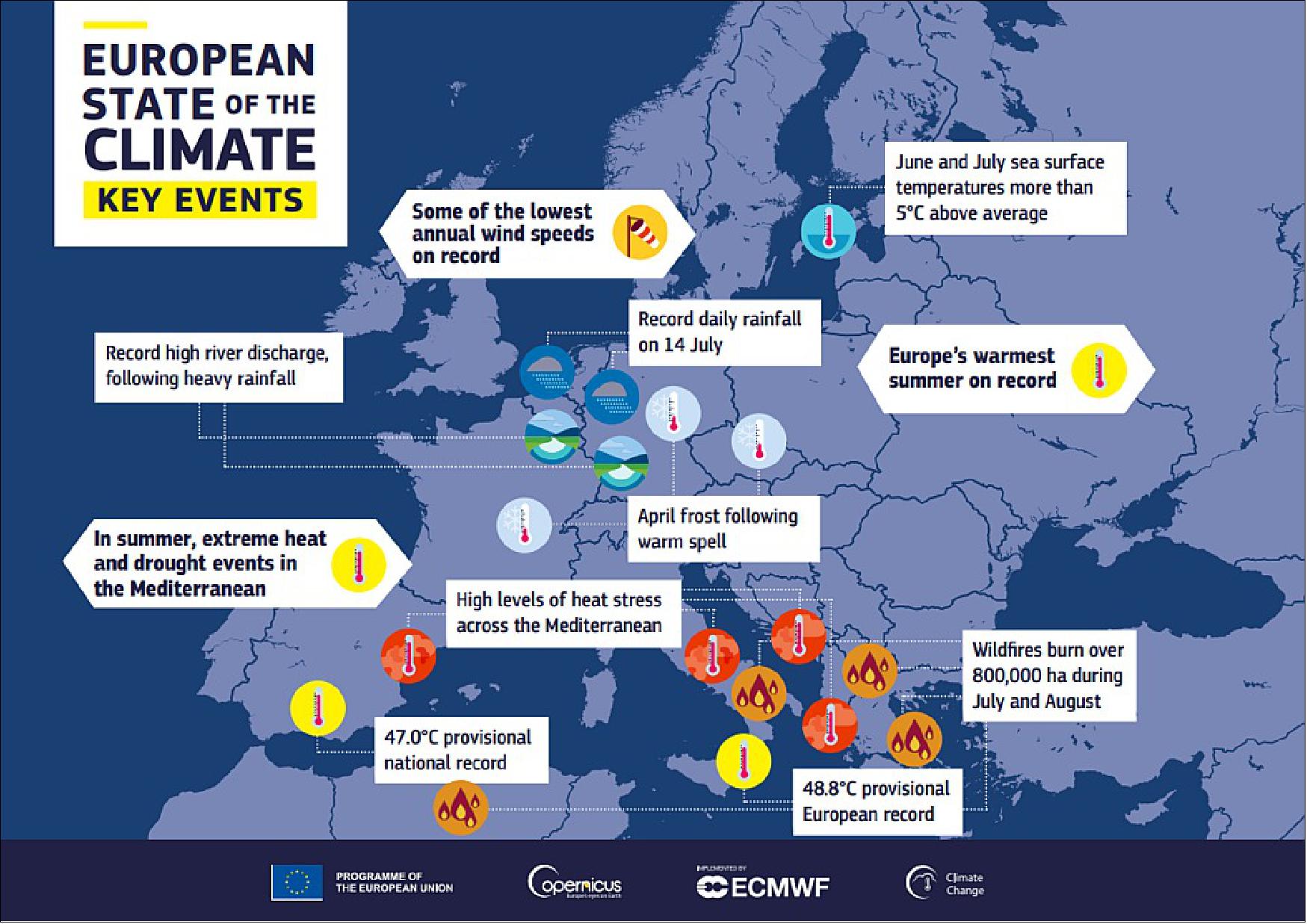 Figure 1: European State of the Climate Key Events 2021. Europe experienced its warmest summer on record in 2021, accompanied by severe floods in western Europe and dry conditions in the Mediterranean. These are just some of the key findings from the Copernicus Climate Change Service’s European State of the Climate report released today (image credit: Copernicus Climate Change Service)