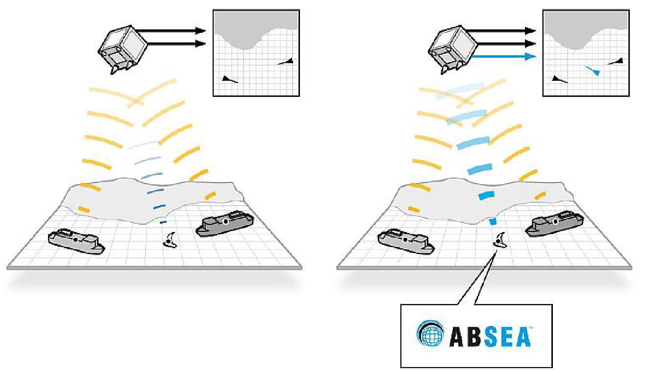 Figure 9: Illustration of ABSEA transmission concept (image credit: SRT Marine Technology, exactEarth)