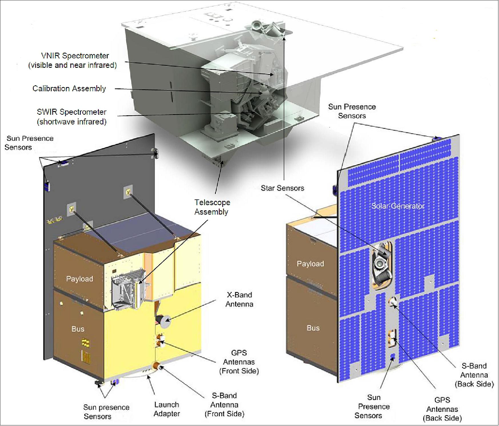Figure 9: Illustration of the EnMAP spacecraft and of the Hyperspectral Imager (top), image credit: OHB