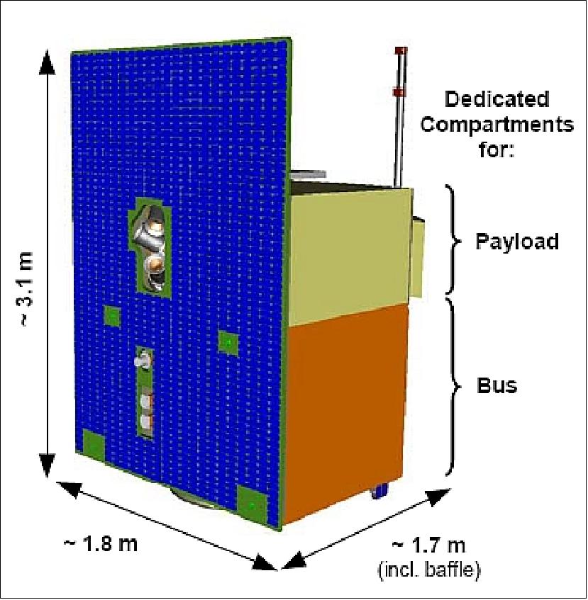 Figure 5: Configuration of the EnMAP spacecraft (image credit: OHB-System)