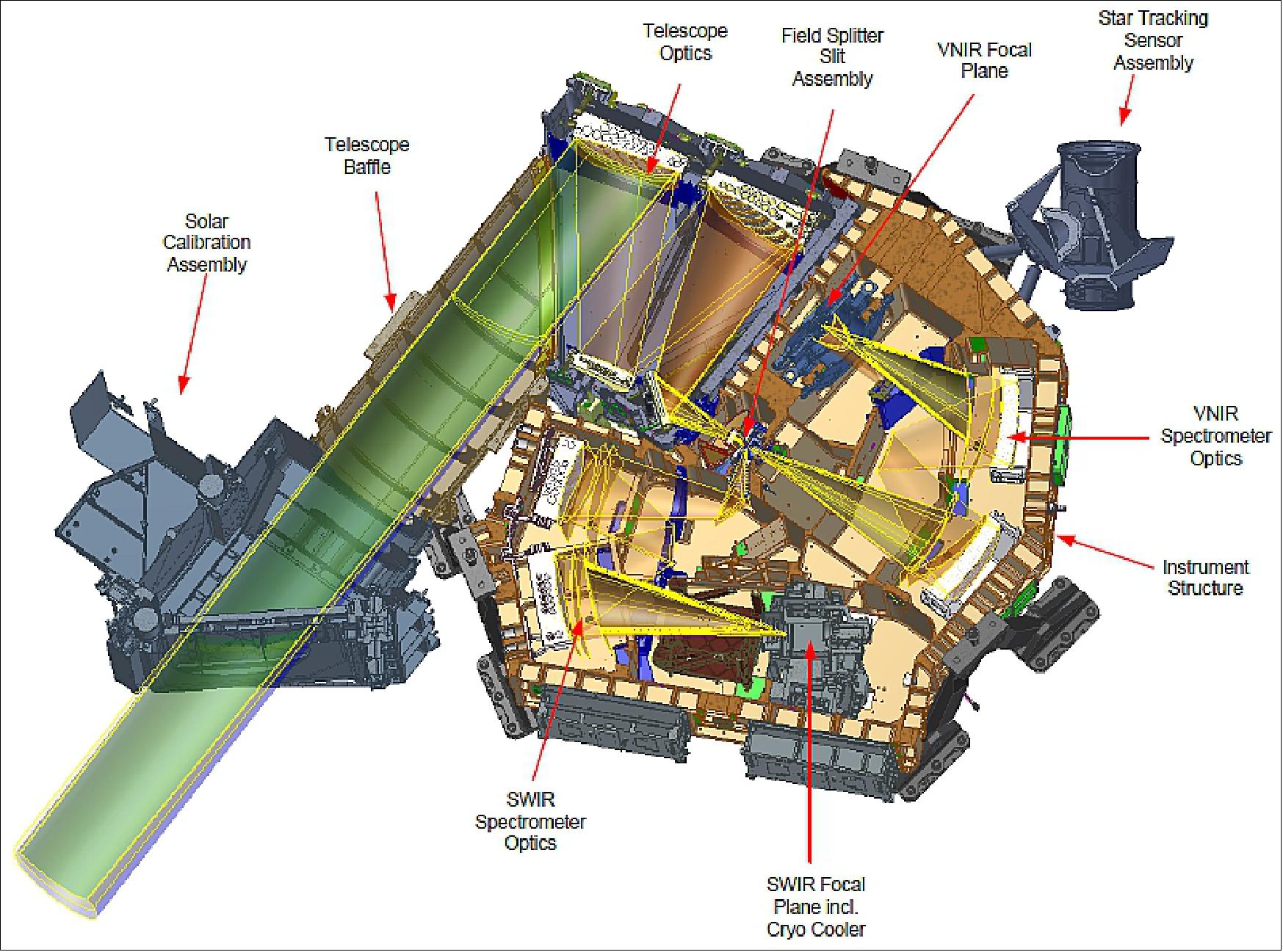 Figure 20: Schematic view of the main components of the EnMAP double-spectrometer instrument concept (image credit: EnMAP collaboration)
