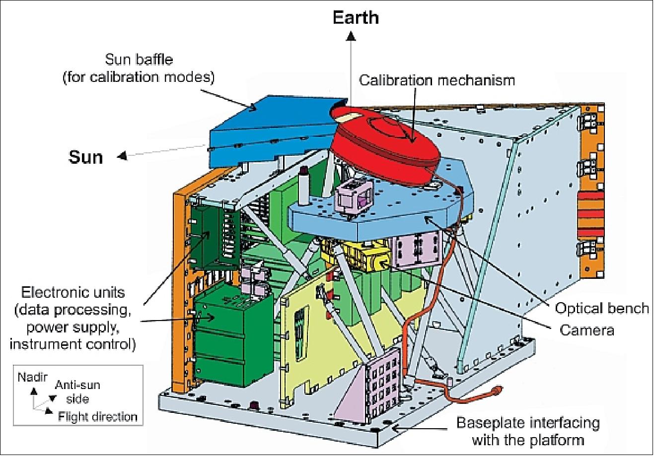Figure 30: The MERIS mechanical layout, showing the locations of the various subsystems (image credit: ESA)