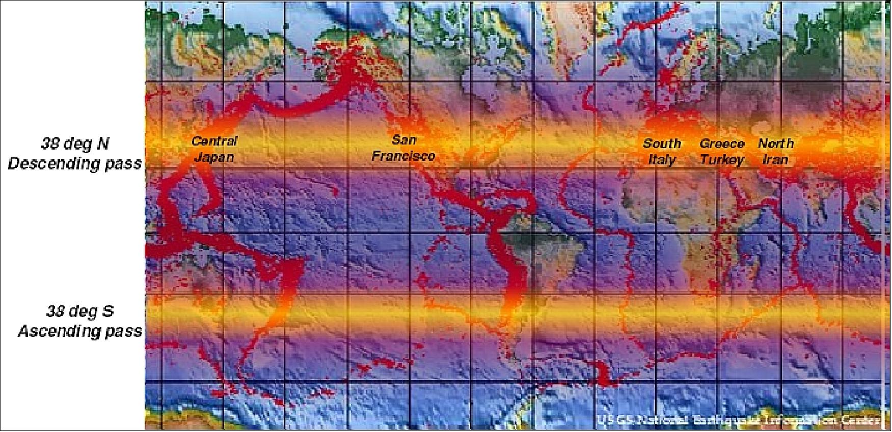 Figure 25: Illustration of DinSAR latitude coverage in the extended mission phase in 2011 and beyond (image credit: ESA) 42)