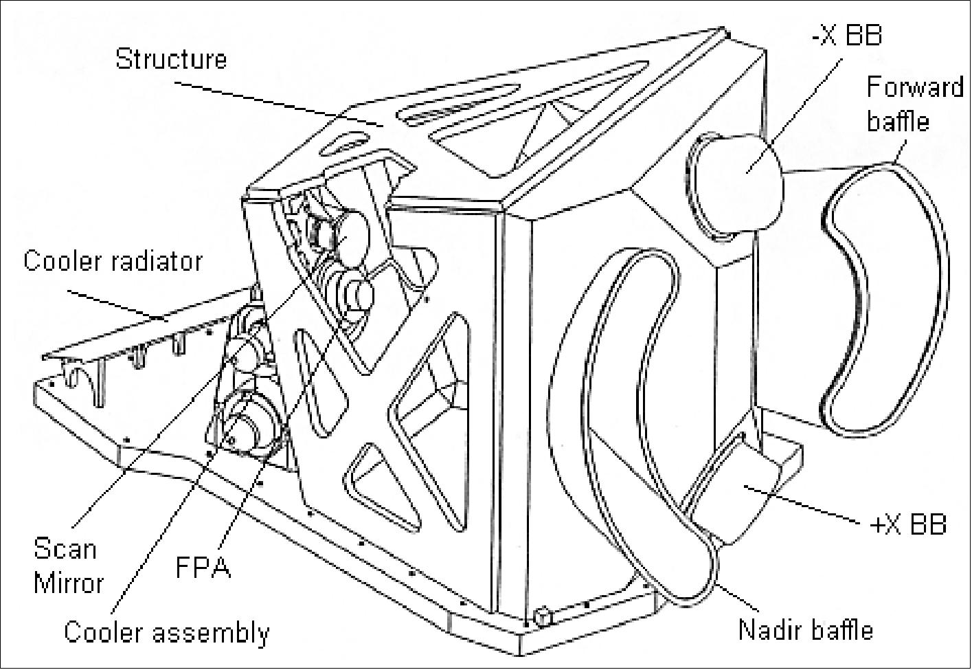 Figure 55: Illustration of the visible and IR radiometer of AATSR (image credit: ESA)