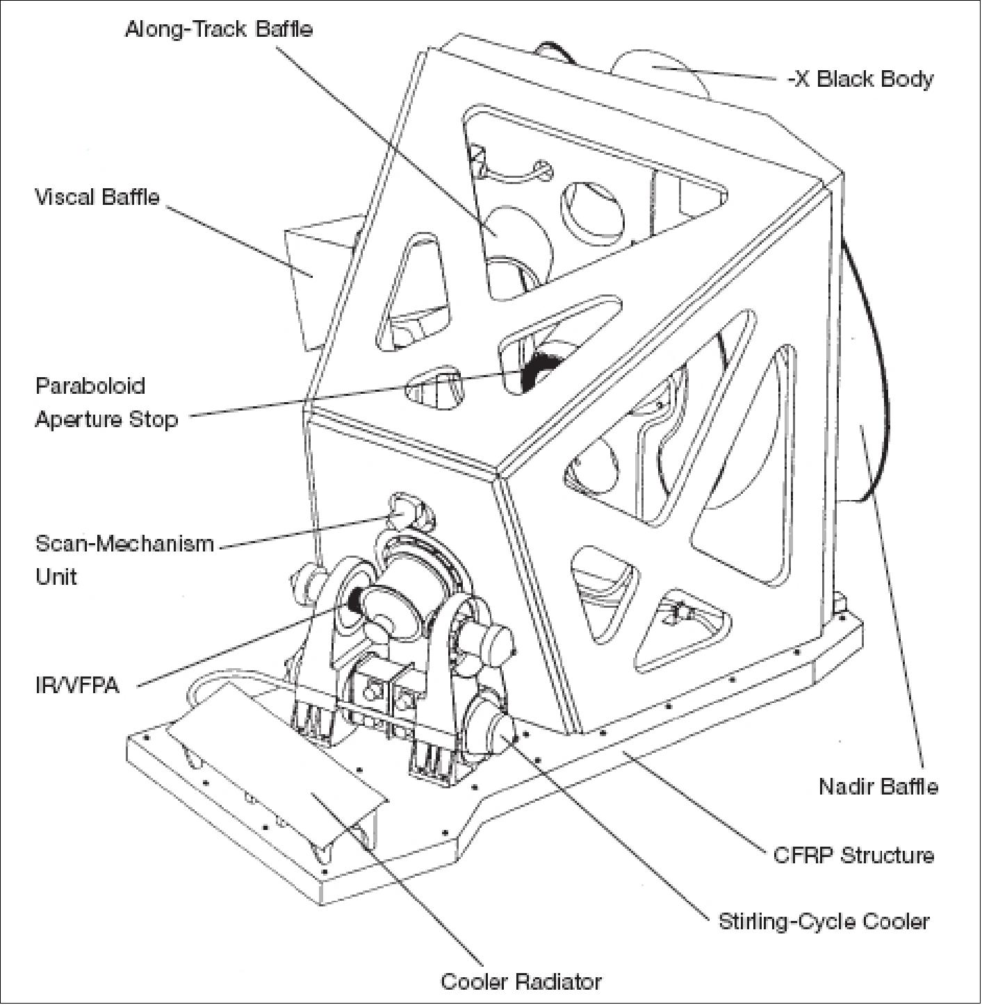 Figure 54: Schematic view of the AATSR instrument (image credit: ESA)