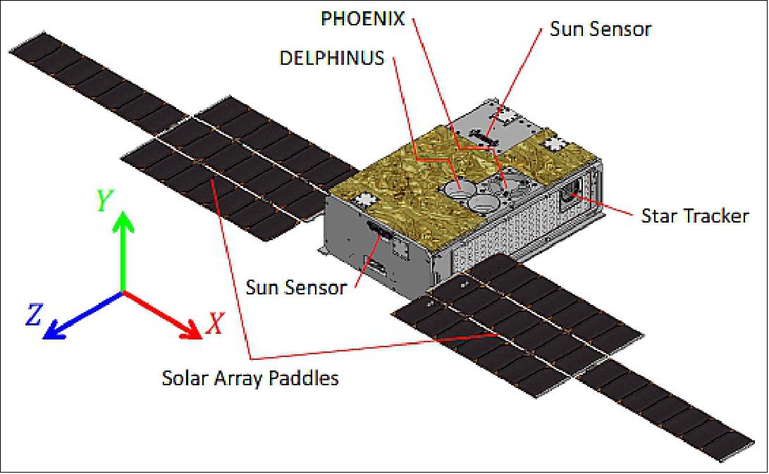 Figure 6: External view of the deployed EQUULEUS nanosatellite (image credit: ISSL, JAXA)