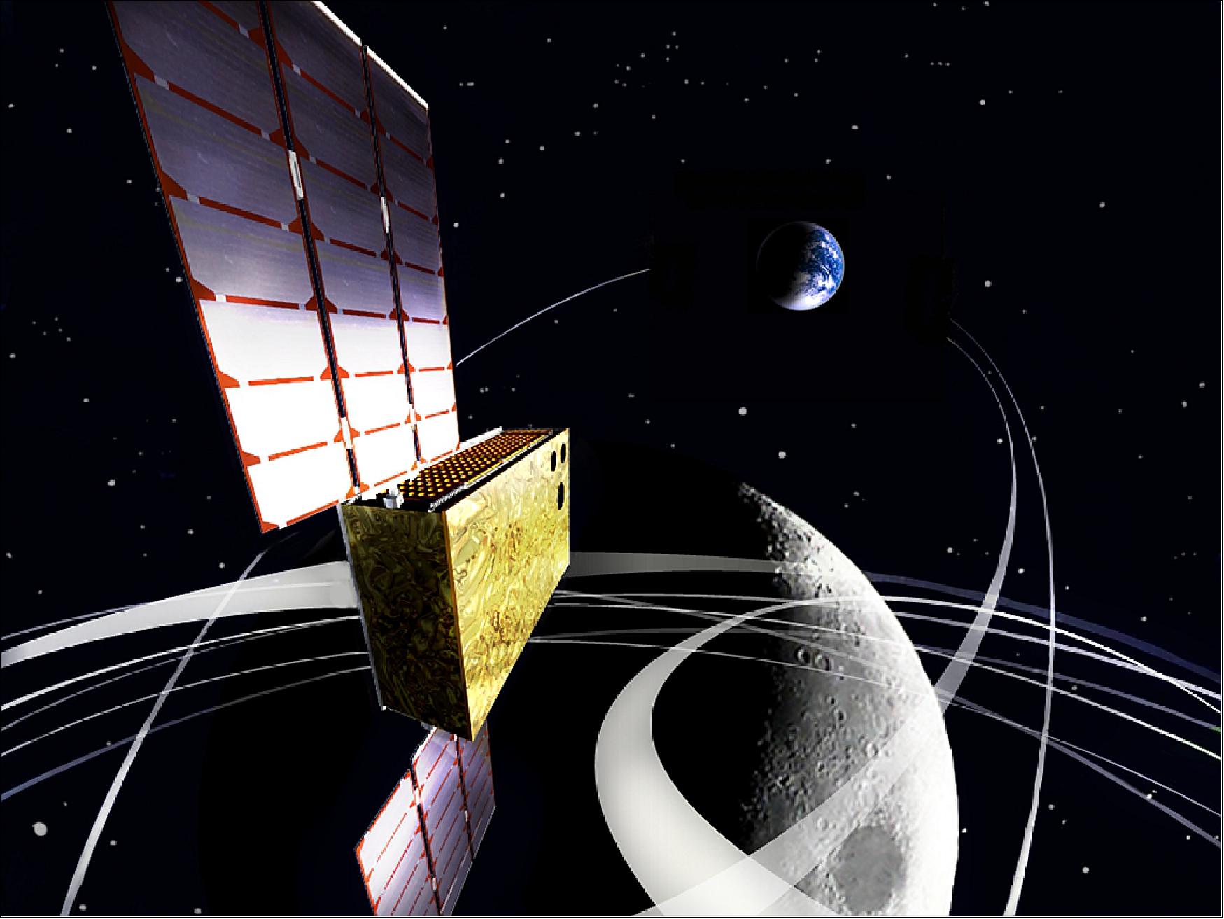 Figure 1: EQUULEUS will measure the distribution of plasma that surrounds the Earth to help scientists understand the radiation environment in the region of space around Earth. It will also demonstrate low-energy trajectory control techniques, such as multiple lunar flybys, within the Earth-Moon region (image credit: JAXA/University of Tokyo)