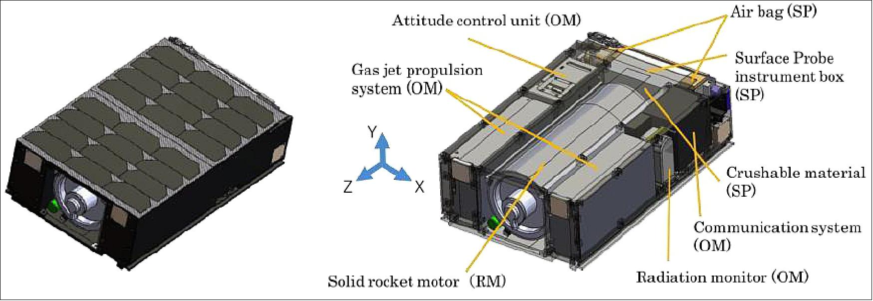 Figure 30: Spacecraft configuration of OMOTENASHI (image credit: JAXA)