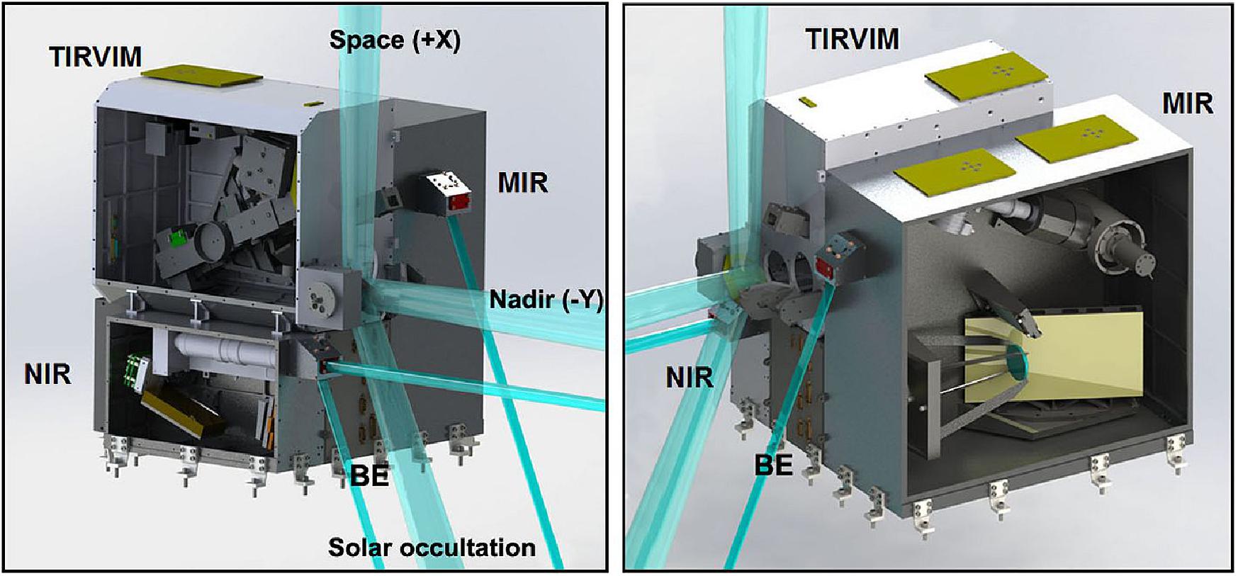 Figure 133: The concept design of ACS. Suite consists of four blocks: the NIR channel, the MIR channel, the TIRVIM channel, and the electronic block. The yellow blocks designate the instrument’s radiators. The pointing directions of the ACS channels are shown (image credit: IKI)