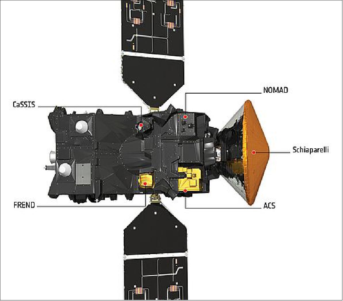 Figure 132: Artist's rendition of the ExoMars 2016 TGO (Trace Gas Orbiter) and Schiaparelli along with the sensor allocations (image credit: ESA, ATG medialab)