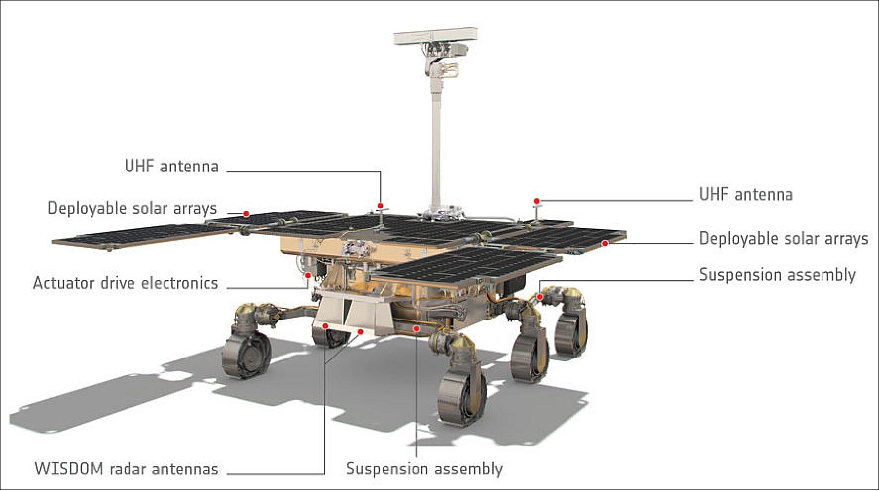 Figure 108: Artist’s impression of the ExoMars 2020 rover. This image shows the rover as viewed from behind (image credit: ESA/ATG medialab)