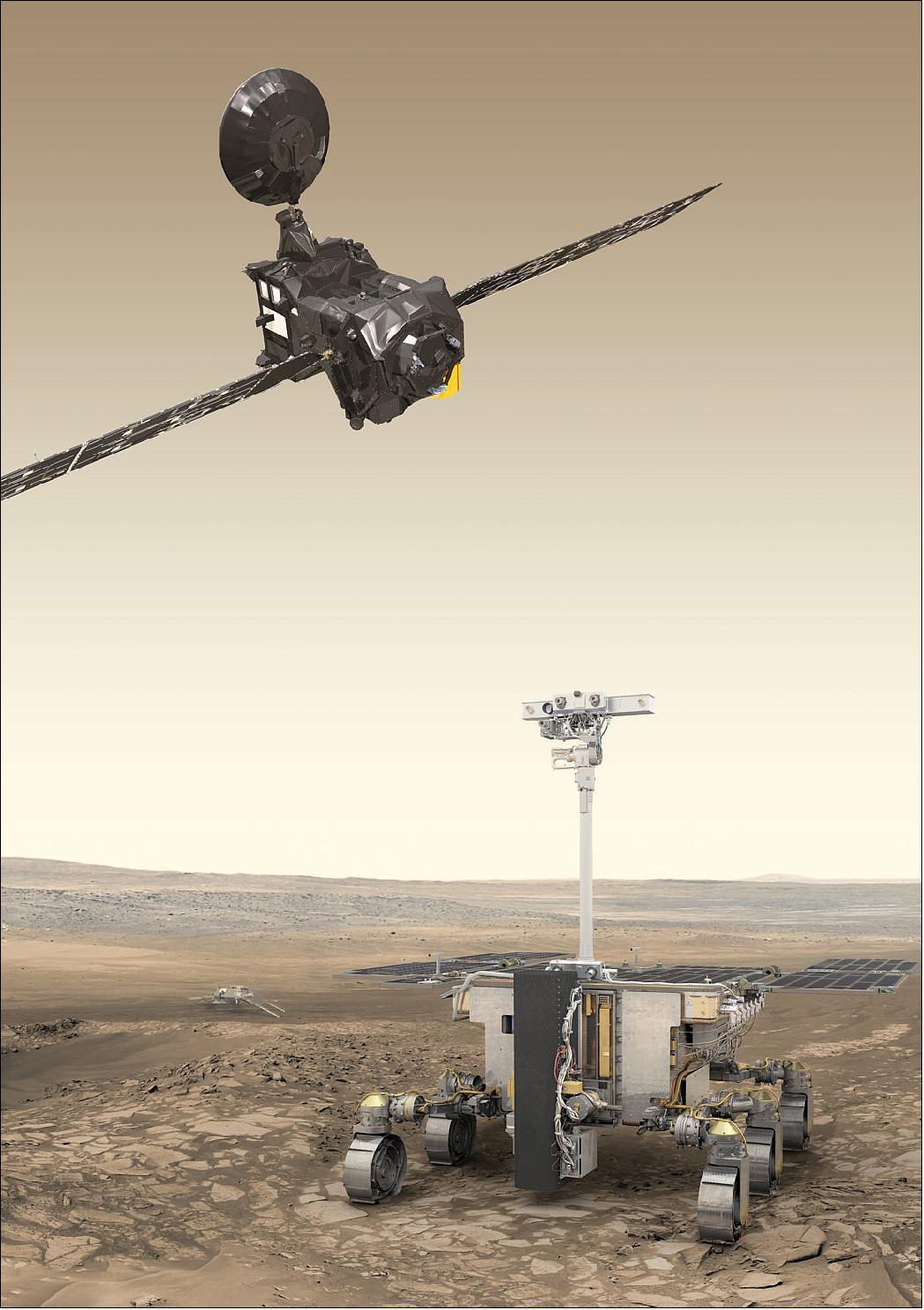 Figure 103: Artist’s impression of the ExoMars 2020 rover (foreground), surface science platform (background) and the Trace Gas Orbiter (top). Not to scale (image credit: ESA/ATG medialab)